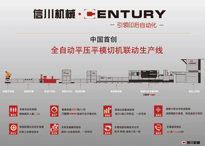 全自動平壓平模切機(jī)聯(lián)動生產(chǎn)線